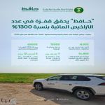 "البيئة": برنامج "حافظ" يحقق قفزة في عدد التراخيص المائية بـ 1300% خلال 2025م