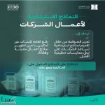 «التجارة» تنشر النماذج الاسترشادية لأعمال الشركات لتنظيم الإجراءات ورفع كفاءة التشغيل