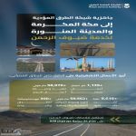 "هيئة الطرق" تُعلن جاهزية شبكة الطرق لخدمة ضيوف الرحمن والمعتمرين خلال شهر رمضان المبارك