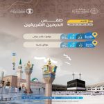 طقس الحرمين الشريفين : عوالق وغائم جزئيًا بمكة وأتربة مثارة بالمدينة المنورة