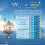 حالة الطقس : أمطار رعدية ورياح مثيرة للأتربة على عدة مناطق #عاجل