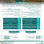 جامعة "سطام" تفتح التقديم على وظائف أكاديمية عبر "النقل"