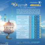 حالة الطقس: أمطار رعدية متوسطة إلى غزيرة ورياح نشطة على عدة مناطق بالمملكة | #عاجل