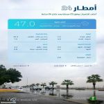 "البيئة" ترصد هطول أمطار في 5 مناطق ومكة المكرمة الأعلى بـ 47 ملم