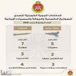 الكويت تعلن رصد 7 صواريخ باليستية و5 طائرات مسيّرة واستهداف محيط مطار الكويت الدولي ومبنى التأمينات