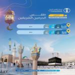 طقس الحرمين الشريفين: أجواء صحوة في مكة والمدينة واستقرار الطقس بمواقيت الإحرام مع رياح خفيفة