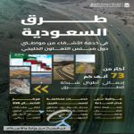 "هيئة الطرق" تؤكد جاهزية شبكة الطرق لخدمة مواطني دول مجلس التعاون الخليجي