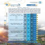 حالة الطقس : أمطار رعدية غزيرة وسيول متوقعة اليوم مع رياح مثيرة للغبار