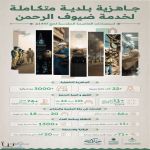 وزارة البلديات والإسكان تعلن اكتمال جاهزية المنظومة البلدية في مكة المكرمة والمشاعر المقدسة لموسم حج 1447هـ