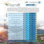 حالة الطقس: أمطار رعدية غزيرة وسيول متوقعة على عدة مناطق وتحذيرات من الرياح المثيرة للأتربة