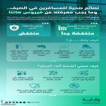 وقاية: خطر فيروس هانتا على المملكة منخفض جدًا وتدعو المسافرين للالتزام بالإرشادات الصحية