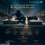 ضبط 879 حالة تهريب في المنافذ الجمركية السعودية ضمن جهود “زاتكا” لحماية المجتمع