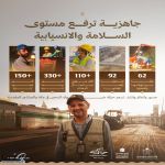 جاهزية متقدمة في مكة والمشاعر.. البلديات والإسكان تشغّل 330 ألف وحدة إنارة وتُهيّئ 62 نفقًا لموسم الحج