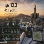 الهيئة الملكية لمكة المكرمة ترسي 6 مواقع تطويرية بـ 13.3 مليار ريال ضمن برنامج الأحياء المطورة