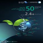 ضمن جهودها لدعم التنمية المستدامة.. المياه الوطنية تنجز 50 مشروعًا بأكثر من 2.4 مليار ريال خلال 2026
