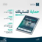 "التجارة" تصدر نشرة المستهلك للربع الثاني.. وتنفيذ 151 ألف زيارة رقابية ومعالجة 137 ألف بلاغ*