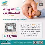 جمعيّة أمّ الحمام الخيريّة تطلق برنامج العودة للمدارس للعام الدراسيّ 1448 - 1449 هـ  لدعم الطلّاب والطالبات المستفيدين بمبلغ 81,200 ريال