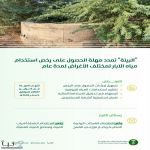 البيئة" تمدد مهلة الحصول على رخص استخدام مياه الآبار لمختلف الأغراض لمدة عام