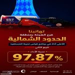فرع هيئة الهلال الأحمر السعودي بمنطقة الحدود الشمالية يحقق الفرع الأعلى اداء في برنامج تجربة المستفيد على مستوى المملكة للربع الثاني من عام 2026م