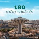 هيئة التراث تُسجل وترمّز 180 معلمًا للتراث العمراني الحديث في الرياض
