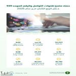 البيئة": تجاوب بنسبة 95% مع أكثر من 87 ألف مكالمة للمستفيدين خلال الربع الثاني من 2026