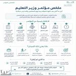 أبرز ما أُعلن بعد انتهاء المؤتمر وما يهم المعلمين والمدارس مباشرة، من أبرزها: