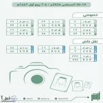 «المرور» يطرح مزاد اللوحات المميزة احتفاءً باليوم العالمي للتصوير