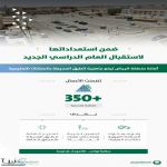 أمانة الرياض تنفذ 350 معالجة هندسية لتعزيز السلامة المرورية في محيط المنشآت التعليمية